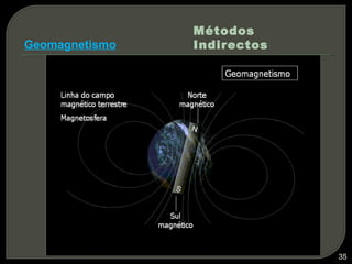 Métodos
Geomagnetismo   Indirectos




                             35
 