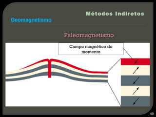 Métodos Indiretos
Geomagnetismo


                Paleomagnetismo
                 Campo magnético do
                     momento




                                           40
 