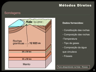 Métodos Diretos

Sondagens


                 Dados fornecidos:

                 - Constituição das rochas
                 - Composição das rochas
                 -Temperatura
                 - Tipo de gases
                 - Composição da água
                 que circulava
                 - Fósseis



            Furo ultraprofundo na Kola - Rússia
                                                  9
 