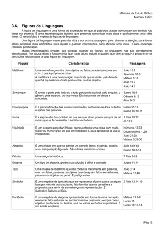 Métodos de Estudo Bíblico
Marcelo Feltrin
Pág 16
3.6. Figuras de Linguagem
A figura de linguagem é uma forma de expressão em que as palavras usadas comunicam um sentido não
literal ou anormal. É uma representação legítima que pretende comunicar mais clara e graficamente uma idéia
literal. O texto bíblico é repleto de figuras de linguagem.
Uma figura de linguagem serve para dar vida e cor a uma passagem, para chamar a atenção, para tornar
idéias abstratas mais completas, para ajudar a guardar informações, para abreviar uma idéia, e para encorajar
reflexão, ponderação.
Muitas interpretações erradas são geradas quando as figuras de linguagem não são corretamente
identificadas. Por causa disso é fundamental que cada aluno estude o quadro que vem a seguir e procure ler os
versículos relacionados a cada figura de linguagem.
Figura Característica Passagens
Metáfora Uma semelhança entre dois objetos ou fatos,caracterizando-se um
com o que é próprio do outro.
A metáfora é uma comparação mais forte que o símile, pelo fato de
que há equivalência direta posta entre os dois objetos.
João 15:1
Jeremias 50:6
Mateus 5:13
João 10.9
João 14.6
Sinédoque É tomar a parte pelo todo ou o todo pela parte,o plural pelo singular, o
gênero pela espécie, ou vice-versa. Ela trata mais de idéias e
conceitos.
Salmo 16:9
Gênesis 6:12
Atos 24.5
Prosopopéia É a personificação das coisas inanimadas, atribuindo-se-lhes os feitos
e ações das pessoas.
Isaías 55:12
Salmo 85:10-11
Ironia É a expressão do contrário do que se quer dizer, porém sempre de tal
modo que se faz ressaltar o sentido verdadeiro.
1 Reis 18:27
Jó 12:2
Hipérbole É um exagero para dar ênfase, representando uma coisa com muito
maior ou menor grau do que em realidade é, para apresentá-la viva à
imaginação.
Números 13:33
Deuteronômio 1:28
João 21:25
Mateus 5.29-30
Alegoria É uma ficção em que se admite um sentido literal, exigindo, todavia,
uma interpretação figurada. São várias metáforas unidas.
João 6:51-65
Salmo 80:8-13
Fábula Uma alegoria histórica. 2 Reis 14:9
Enigma Um tipo de alegoria, porém sua solução é difícil e abstrata Juizes 14:14
Tipo Uma classe de metáfora que não consiste meramente em palavras,
mas em fatos, pessoas ou objetos que designam fatos semelhantes,
pessoas ou objetos no porvir. É prefigurativo.
João 3:14
Mateus 12:40
Símbolo É uma espécie de tipo pelo qual se representa alguma coisa ou algum
fato por meio de outra coisa ou fato familiar que se considera a
propósito para servir de semelhança ou representação. É
ilustrativo.Batismo e Ceia.
2 Reis 13:14-19
Parábola É uma espécie de alegoria apresentada sob forma de uma narração,
relatando fatos naturais ou acontecimentos possíveis, sempre com o
objetivo de declarar ou ilustrar uma ou várias verdades importantes. É
um símile ampliado
Mateus 13:3-8
Lucas 15
Lucas 18:10-14
 