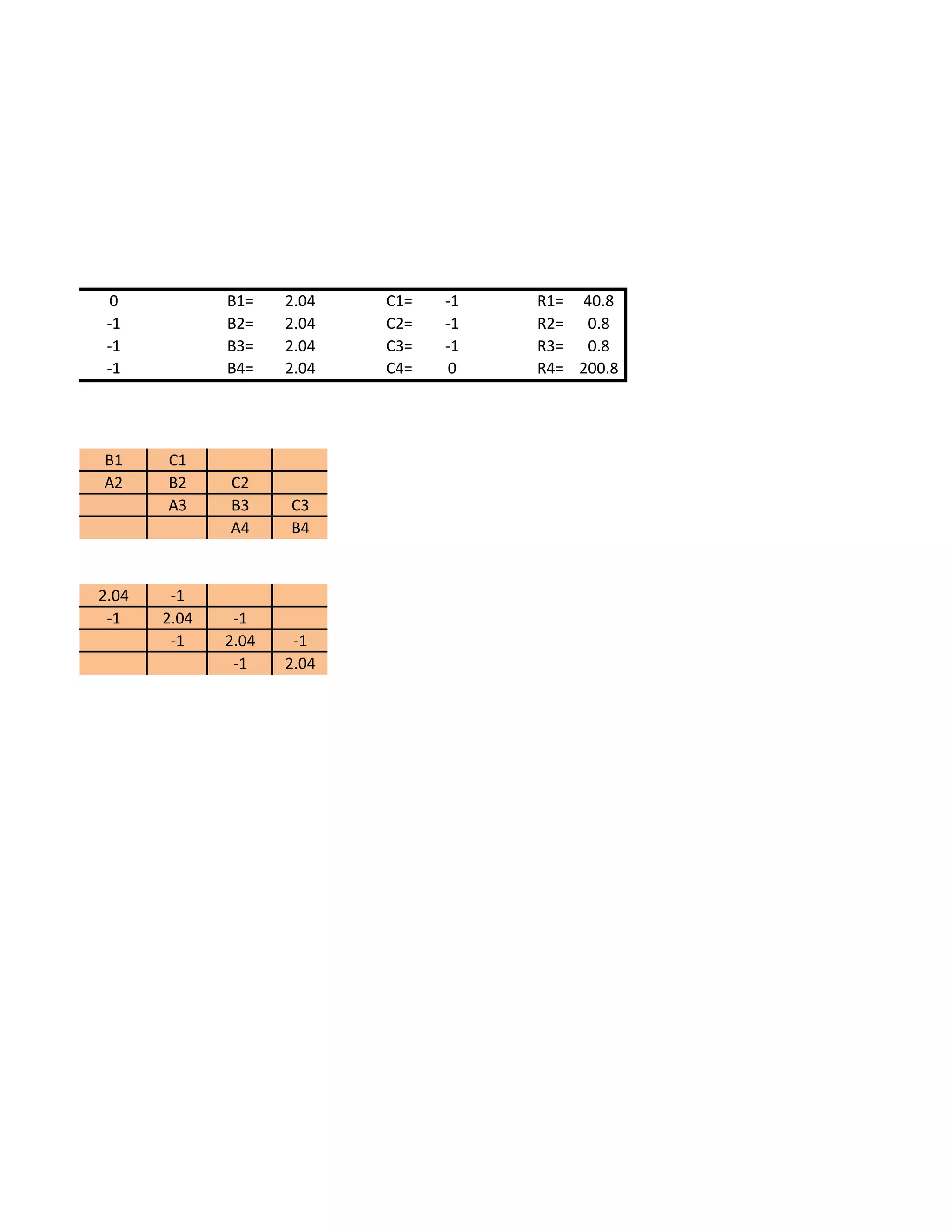 0            B1=    2.04   C1=   -1   R1= 40.8
 -1           B2=    2.04   C2=   -1   R2= 0.8
 -1           B3=    2.04   C3=   -1   R3= 0.8
 -1           B4=    2.04   C4=   0    R4= 200.8




B1     C1
A2     B2     C2
       A3     B3     C3
              A4     B4


2.04    -1
 -1    2.04    -1
        -1    2.04    -1
               -1    2.04
 