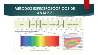 Metodos espectroscopicos | PPT
