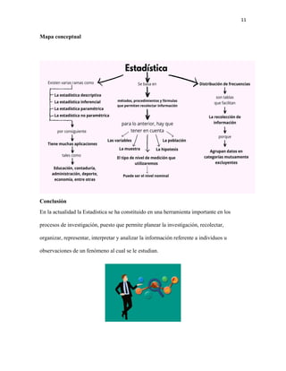 11
Mapa conceptual
Conclusión
En la actualidad la Estadística se ha constituido en una herramienta importante en los
procesos de investigación, puesto que permite planear la investigación, recolectar,
organizar, representar, interpretar y analizar la información referente a individuos u
observaciones de un fenómeno al cual se le estudian.
 