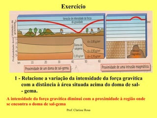 Exercício 1 - Relacione a variação da intensidade da força gravítica com a distância à área situada acima do doma de sal- - gema.  A intensidade da força gravítica diminui com a proximidade à região onde se encontra o doma de sal-gema 