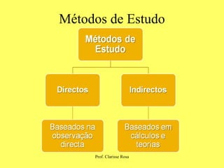 Métodos de Estudo  