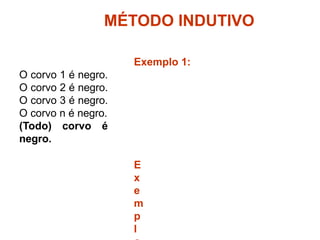 MÉTODO INDUTIVO
Exemplo 1:
O corvo 1 é negro.
O corvo 2 é negro.
O corvo 3 é negro.
O corvo n é negro.
(Todo) corvo é
negro.
E
x
e
m
p
l
 