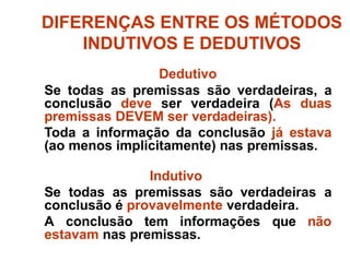 DIFERENÇAS ENTRE OS MÉTODOS
INDUTIVOS E DEDUTIVOS
Dedutivo
Se todas as premissas são verdadeiras, a
conclusão deve ser verdadeira (As duas
premissas DEVEM ser verdadeiras).
Toda a informação da conclusão já estava
(ao menos implicitamente) nas premissas.
Indutivo
Se todas as premissas são verdadeiras a
conclusão é provavelmente verdadeira.
A conclusão tem informações que não
estavam nas premissas.
 