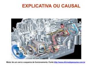 EXPLICATIVA OU CAUSAL
Motor de um carro e esquema de funcionamento. Fonte:http://www.oficinadapesquisa.com.br
 