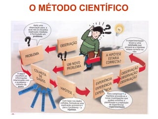 O MÉTODO CIENTÍFICO
 