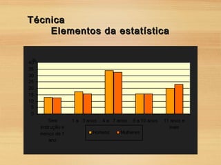 TécnicaTécnica
Elementos da estatísticaElementos da estatística
 