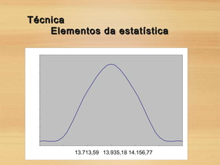 TécnicaTécnica
Elementos da estatísticaElementos da estatística
0
10
20
30
40
50
60
70
80
90
100
- s ¹ ÿ E ‹ Ñ13.713,59 13.935,18 14.156,77
 