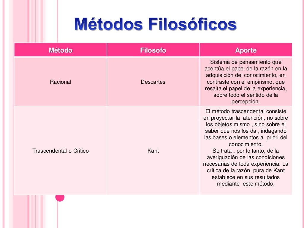 Metodos filosoficos