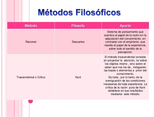 Metodos filosoficos