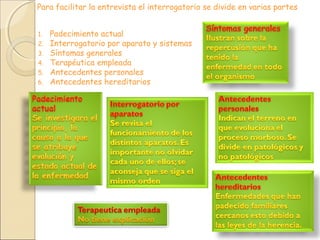 Para facilitar la entrevista el interrogatorio se divide en varias partes
1. Padecimiento actual
2. Interrogatorio por aparato y sistemas
3. Síntomas generales
4. Terapéutica empleada
5. Antecedentes personales
6. Antecedentes hereditarios
 