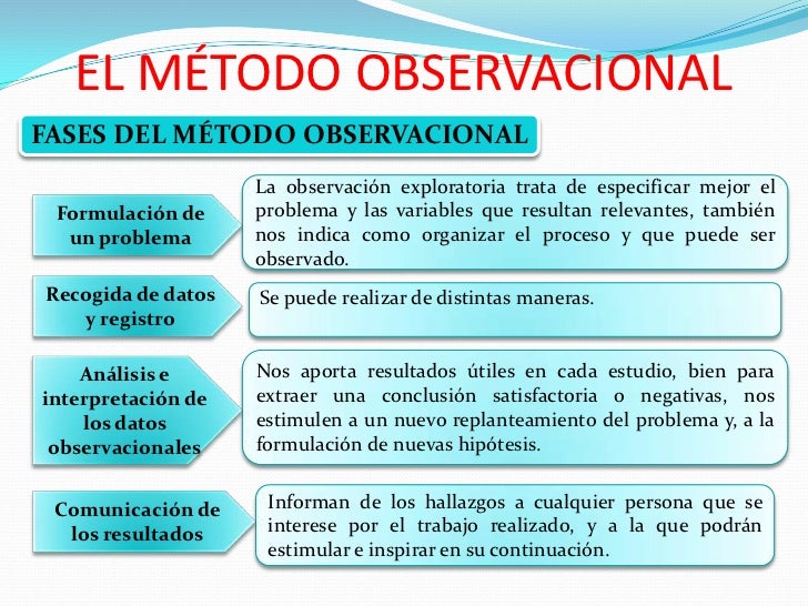 Metodos generales de investigacion