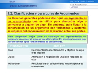 EPOANT


 UNIDAD I, EL PENSADOR CRÍTICO
                                                           METODOS




1.2. Clasificación y Jerarquías de Argumentos
En términos generales podemos decir que un argumento es
 En términos generales podemos decir que un argumento es
un razonamiento que se utiliza para demostrar algo o
 un razonamiento que se utiliza para demostrar algo o
convencer a alguien de algo. Sin embargo, para llegar a la
 convencer a alguien de algo. Sin embargo, para llegar a la
construcción de un argumento con formalidad y sustento,
 construcción de un argumento con formalidad y sustento,
se requiere del conocimiento de la relación entre sus partes.
 se requiere del conocimiento de la relación entre sus partes.
Para comprender mejor como se construye una argumentación es
 Para comprender mejor como se construye una argumentación es
necesario reconocer el proceso que ello implica. En principio tenemos que
 necesario reconocer el proceso que ello implica. En principio tenemos que
reconocer tres tipos fundamentales de pensamiento.
 reconocer tres tipos fundamentales de pensamiento.
 PENSAMIENTO                              ¿QUÉ ES?
Idea                    Representación mental neutra y objetiva de algo
                        o de alguien
Juicio                  Afirmación o negación de una idea respecto de
                        otra
Raciocinio              Resultado de un conocimiento nuevo a partir de
                        otro u otros
 