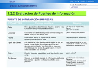 EPOANT


  UNIDAD I, EL PENSADOR CRÍTICO
                                                                                   METODOS




1.2.2 Evaluación de Fuentes de información
FUENTE DE INFORMACIÓN IMPRESAS
PARAMETROS                       Puntos a considerar                                  Ejemplos

Autor             Debe quedar bien determinado el autor o autores y su     ¿es el autor un experto en su
                  función en la responsabilidad de la obra                 campo?
                                                                           ¿qué más ha escrito?

Lectores          Conocer el tipo de lectores puede ser relevante para     ¿a qué audiencia está dirigida?
                  decidir si la obra nos es útil o no.

Fecha             Para ciertos temas es importante el periodo              ¿está la información actualizada?
                  cronológico que cubre la obra

Tipos de fuente   Las normas de cada editorial varían según el tipo de     ¿qué clase de cuente es; un libro,
                  fuente. Los artículos de revistas científicas, por       un artículo de periódico, de revista
                                                                           divulgativa de revista científica?
                  ejemplo, son revisados por el comité de expertos,
                  mientras que una revista divulgativa o un periódico
                  están revisados por el editor

Editor            El editor debe ser especialista en el tipo de obra que   ¿quién publica?
                  edita.

Contenido         Cuando se evalúa la calidad de información, se busca     ¿la información presentada es
                  la evidencia e que los hechos presentados sean           relevante?
                                                                           ¿está expresada de forma clara?
                  precisos.                                                ¿los argumentos son lógicos?
                                                                           ¿los hechos propuestos están
                                                                           documentados?
 