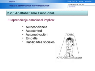 METODOS
EPOANTEPOANT
UNIDAD II, METACOGNICION Y AUTORREGULACIONUNIDAD II, METACOGNICION Y AUTORREGULACION
2.2.3 Analfabetismo Emocional
El aprendizaje emocional implica:
• Autoconciencia
• Autocontrol
• Automotivación
• Empatía
• Habilidades sociales
 