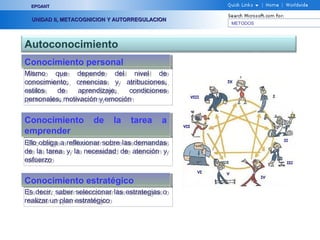 METODOS
EPOANTEPOANT
UNIDAD II, METACOGNICION Y AUTORREGULACIONUNIDAD II, METACOGNICION Y AUTORREGULACION
Autoconocimiento
Conocimiento personalConocimiento personal
Mismo que depende del nivel de
conocimiento, creencias y atribuciones,
estilos de aprendizaje, condiciones
personales, motivación y emoción
Mismo que depende del nivel de
conocimiento, creencias y atribuciones,
estilos de aprendizaje, condiciones
personales, motivación y emoción
Conocimiento de la tarea a
emprender
Conocimiento de la tarea a
emprender
Ello obliga a reflexionar sobre las demandas
de la tarea y la necesidad de atención y
esfuerzo
Ello obliga a reflexionar sobre las demandas
de la tarea y la necesidad de atención y
esfuerzo
Conocimiento estratégicoConocimiento estratégico
Es decir, saber seleccionar las estrategias o
realizar un plan estratégico
Es decir, saber seleccionar las estrategias o
realizar un plan estratégico
 