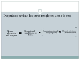 Después se revisan los otros renglones uno a la vez:Nuevo elemento del renglónElemento del renglón que se tiene.Elemento anterior de la columna pivoteNuevo elemento del renglón pivote