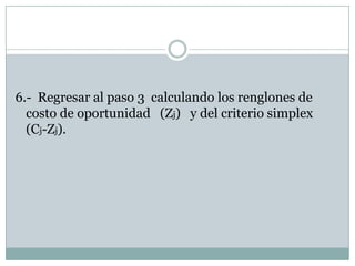 6.-  Regresar al paso 3  calculando los renglones de costo de oportunidad   (Zj)   y del criterio simplex  (Cj-Zj). 