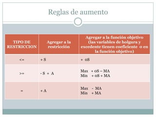 Reglas de aumento