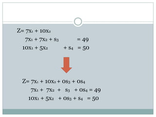 	    Z= 7x1 + 10x2 		  7x1 + 7x2 + s3= 49		10x1 + 5x2           + s4   = 50		Z= 7x1 + 10x2 + 0s3 + 0s4		      7x1 +  7x2  +   s3   + 0s4= 49	            10x1 + 5x2   + 0s3 + s4   = 50