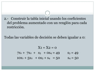 2.-   Construir la tabla inicial usando los coeficientes del problema aumentado con un renglón para cada restricción.Todas las variables de decisión se deben igualar a 0:X1 = X2 = 0 7x1 +  7x2  +   s3   + 0s4= 49         s3 = 49 10x1 + 5x2   + 0s3 + s4   = 50         s4 = 50