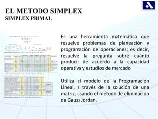 EL METODO SIMPLEX SIMPLEX PRIMAL Es una herramienta matemática que resuelve problemas de planeación y programación de oper...