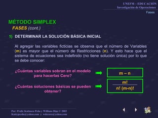 Fases MÉTODO SIMPLEX DETERMINAR LA SOLUCIÓN BÁSICA INICIAL Al agregar las variables ficticias se observa que el número de Variables ( m ) es mayor que el número de Restricciones ( n ). Y esto hace que el sistema de ecuaciones sea indefinido (no tiene solución única) por lo que se debe conocer: ¿Cuántas variables sobran en el modelo para hacerlas Cero? ¿Cuántas soluciones básicas se pueden obtener? FASES  (cont.)   m – n m!  n! (m-n)! 