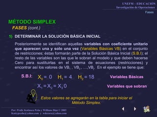 Fases MÉTODO SIMPLEX DETERMINAR LA SOLUCIÓN BÁSICA INICIAL Posteriormente se identifican aquellas  variables con coeficiente unitario   que aparecen una y solo una vez  ( Variables Básicas VB ) en el conjunto de restricciones; éstas formarán parte de la Solución Básica Inicial ( S.B.I ); el resto de las variables son las que le sobran al modelo y que deben hacerse Cero para sustituirlas en el sistema de ecuaciones (restricciones) y encontrar así los valores de VB 1  , VB 2  , …,VB j .  En el ejemplo se tiene que:  S.B.I: X 0   = H 1   = H 2   = X 1  =   X 2  =   X 3   0 FASES  (cont.)   Variables que sobran Variables Básicas 0 4 18 Estos valores se agregarán en la tabla para iniciar el Método Simplex. 