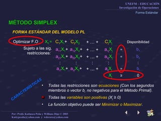 Forma Estándar Todas las restricciones son  ecuaciones  (Con los segundos miembros o vector b i  no negativos para el Método Primal). MÉTODO SIMPLEX FORMA ESTÁNDAR DEL MODELO PL CARACTERÍSTICAS Todas las  variables son positivas  (X j   ≥  0) La función objetivo puede ser  Minimizar o Maximizar . 0 ≥ X j b i = a ij X j + … + a i2 X 2 + a i1 X 1 + : : : : : = = + … + + … + + … + b 2 a 2j X j a 22 X 2 + a 21 X 1 + b 1 a 1j X j a 12 X 2 + a 11 X 1 + Sujeto a las sig. restricciones:  Disponibilidad C j X j C 2 X 2 C 1 X 1 + Optimizar F.O  X 0  = 