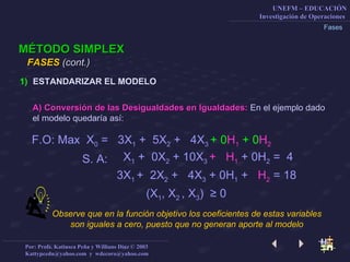 Fases MÉTODO SIMPLEX FASES  (cont.)   ESTANDARIZAR EL MODELO A) Conversión de las Desigualdades en Igualdades:   En el ejemplo dado el modelo quedaría así:  F.O: Max  X 0  =  3X 1  +  5X 2  +  4X 3  + 0 H 1   + 0 H 2   X 1  +  0X 2  + 10X 3  +  H 1  + 0H 2   =   4 3X 1  +  2X 2   +  4X 3  + 0H 1  +   H 2   = 18 (X 1 , X 2  , X 3 )  ≥ 0 S. A: Observe que en la función objetivo los coeficientes de estas variables son iguales a cero, puesto que no generan aporte al modelo 