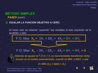 Fases MÉTODO SIMPLEX IGUALAR LA FUNCIÓN OBJETIVO A CERO Al hacer esto se estarían “pasando” las variables al lado izquierdo de la igualdad, o sea: F.O: Max  X 0   - 3X 1   - 5X 2  -  4X 3  + 0 H 1   + 0 H 2  = 0   FASES  (cont.)   Además de igualar la F.O X 0  = 0, es recomendable transformar dicha función en el modelo estandarizado, cuando es MIN. a MAX, o sea  Z= MIN (X 0 )  Ξ  MAX ( -  X 0  )  F.O: Max  X 0  =   3X 1  + 5X 2  +  4X 3  + 0 H 1   + 0 H 2   