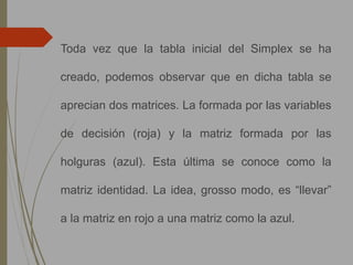 Metodo Simplex - ejercicio explicado.pptx