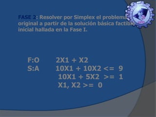 FASE 2: Resolver por Simplex el problema
original a partir de la solución básica factible
inicial hallada en la Fase I.

F:O
S:A

2X1 + X2
10X1 + 10X2 <= 9
10X1 + 5X2 >= 1
X1, X2 >= 0

 