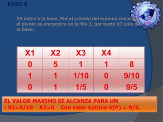 PASO 8
X4 entra a la base. Por el criterio del mínimo cociente,
el pivote se encuentra en la fila 1, por tanto X3 sale de
la base:

X1
0
1
0

X2
5
1
1

X3
1
1/10
1/5

X4
1
0
0

8
9/10
9/5

EL VALOR MAXIMO SE ALCANZA PARA UN
: X1=9/10 X2=0 Con valor óptimo V(P) = 9/5.

 