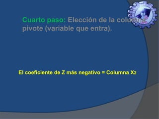 Cuarto paso: Elección de la columna
pivote (variable que entra).

El coeficiente de Z más negativo = Columna X2

 
