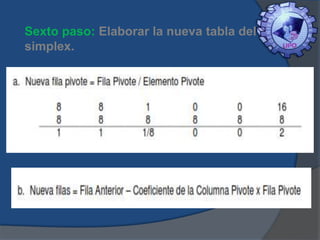 Sexto paso: Elaborar la nueva tabla del
simplex.

 