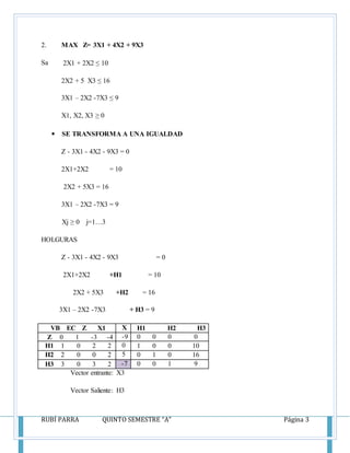 RUBÍ PARRA QUINTO SEMESTRE “A” Página 3
2. MAX Z= 3X1 + 4X2 + 9X3
Sa 2X1 + 2X2 ≤ 10
2X2 + 5 X3 ≤ 16
3X1 – 2X2 -7X3 ≤ 9
X1, X2, X3 ≥ 0
 SE TRANSFORMA A UNA IGUALDAD
Z - 3X1 - 4X2 - 9X3 = 0
2X1+2X2 = 10
2X2 + 5X3 = 16
3X1 – 2X2 -7X3 = 9
Xj ≥ 0 j=1…3
HOLGURAS
Z - 3X1 - 4X2 - 9X3 = 0
2X1+2X2 +H1 = 10
2X2 + 5X3 +H2 = 16
3X1 – 2X2 -7X3 + H3 = 9
VB EC Z X1
X2
X
3
H1 H2 H3
VALORZ 0 1 -3 -4 -9 0 0 0 0
H1 1 0 2 2 0 1 0 0 10
H2 2 0 0 2 5 0 1 0 16
H3 3 0 3 2 -7 0 0 1 9
Vector entrante: X3
Vector Saliente: H3
 