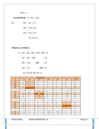 RUBÍ PARRA QUINTO SEMESTRE “A” Página 4
Pivote: -7
MAXIMIZAR Z= 3X1 + 2X2
SA 2X1 + X2 ≤ 18
2X1 + 3X2 ≤ 42
3X1 + X2 ≤ 24
X1, X2 ≥ 0
FORMA CANÓNICA
Z - 3X1 - 2X2 - 0H1 - 0H2 - 0H3 = 0
2X1 + X2 + H1 = 18
2X1 + 3X2 + H2 = 42
3X1 + X2 + H3 = 24
X1, X2, H1, H2, H3 ≥ 0
VB
VARIABLES
VALOR
Z X1 X2 H1 H2 H3
Z 1 -3 -2 0 0 0 0
H1 0 2 1 1 0 0 18
H2 0 2 3 0 1 0 42
H3 0 3 1 0 0 1 24
Z 1 0 1 0 0 1 24
H1 0 0 1/33
/3
1 0 - 2/3 2
H2 0 0 7/3 0 1 - 2/3 26
X1 0 1 1/3 0 0 1/3 8
Z 1 0 0 3 0 -1 30
X2 0 0 1 3 0 -2 6
H2 0 0 0 -7 1 4 12
X1 0 1 0 -1 0 1 6
Z 1 0 0 1 1/4 1/4 0 33
X2 0 0 1 - 1/2 1/2 0 12
 