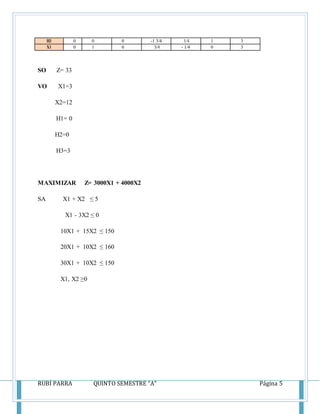 RUBÍ PARRA QUINTO SEMESTRE “A” Página 5
H3 0 0 0 -1 3/4 1/4 1 3
X1 0 1 0 3/4 - 1/4 0 3
SO Z= 33
VO X1=3
X2=12
H1= 0
H2=0
H3=3
MAXIMIZAR Z= 3000X1 + 4000X2
SA X1 + X2 ≤ 5
X1 - 3X2 ≤ 0
10X1 + 15X2 ≤ 150
20X1 + 10X2 ≤ 160
30X1 + 10X2 ≤ 150
X1, X2 ≥0
 