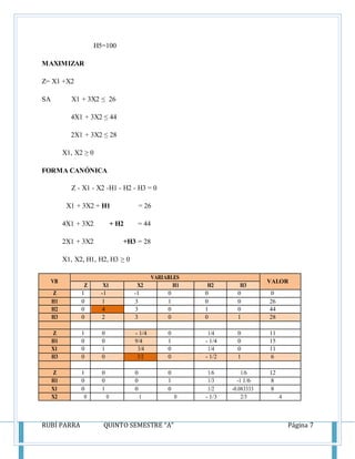 RUBÍ PARRA QUINTO SEMESTRE “A” Página 7
H5=100
MAXIMIZAR
Z= X1 +X2
SA X1 + 3X2 ≤ 26
4X1 + 3X2 ≤ 44
2X1 + 3X2 ≤ 28
X1, X2 ≥ 0
FORMA CANÓNICA
Z - X1 - X2 -H1 - H2 - H3 = 0
X1 + 3X2 + H1 = 26
4X1 + 3X2 + H2 = 44
2X1 + 3X2 +H3 = 28
X1, X2, H1, H2, H3 ≥ 0
VB
VARIABLES
VALOR
Z X1 X2 H1 H2 H3
Z 1 -1 -1 0 0 0 0
H1 0 1 3 1 0 0 26
H2 0 4 3 0 1 0 44
H3 0 2 3 0 0 1 28
Z 1 0 - 1/4 0 1/4 0 11
H1 0 0 9/4 1 - 1/4 0 15
X1 0 1 3/4 0 1/4 0 11
H3 0 0 3/2 0 - 1/2 1 6
Z 1 0 0 0 1/6 1/6 12
H1 0 0 0 1 1/3 -1 1/6 8
X1 0 1 0 0 1/2 -0.083333 8
X2 0 0 1 0 - 1/3 2/3 4
 