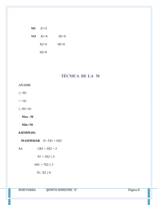 RUBÍ PARRA QUINTO SEMESTRE “A” Página 8
SO Z=12
VO X1=8 H1=8
X2=4 H2=0
H3=0
TÉCNICA DE LA M
AÑADIR:
≤ +H1
= +A1
≥ -H1+A1
Max –M
Min +M
EJEMPLOS:
MAXIMIZAR Z= 5X1 + 6X2
SA -2X1 + 3X2 = 3
X1 + 2X2 ≤ 5
6X1 + 7X2 ≤ 3
X1, X2 ≥ 0
 