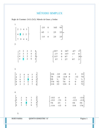 RUBÍ PARRA QUINTO SEMESTRE “A” Página 1
MÉTODO SIMPLEX
Regla de Crammer (3x3) (2x2); Método de Gauss y Jordan
1.
2 3 4 3
4 5 2 2
7 9 4 4
2.
3.
7 2 4 6 5 3 13/4 -5/2 -3/8 0 2 3/2
4 3 3 5 2 3 7/8 -3/4 -11/8 0 -1/2 7/4
5 6 7 8 4 2 5/8 ¾ 7/8 1 ½ ¼
8 9 7 6 3 3 17/4 9/2 7/4 0 0 3/2
4 3 5 2 7 4 11/4 3/2 13/4 0 6 7/2
4.
5.
-2/5 0 14/5 9/5
4/5 1 2/5 2/5
-1/5 0 2/5 2/5
5 2 2 2 3 25/7 0 10/7 -4/7 17
/72 3 3 4 2 -1/7 0 15/7 1/7 8/
74 3 2 2 5 13/7 0 8/7 -
13/
7
29
/7
5 7 2 9 2 5/7 1 2/7 9/7 2/
7
-15/2 -4 0 -1/2 -11/2
-13/3 -7/3 0 -11/3 -11/3
7/6 2/3 1 5/6 5/6
-11/6 -1/3 0 11/6 17/6
3 2 9 7 2
5 3 8 3 3
7 4 6 5 5
4 3 5 6 7
 