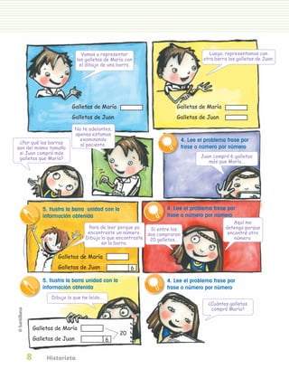 Vamos a representar                                   Luego, representamos con
                                         las galletas de María con                             otra barra las galletas de Juan.
                                          el dibujo de una barra.




                                      Galletas de María                          Galletas de María
                                      Galletas de Juan                           Galletas de Juan

                                         No te adelantes,
                                         apenas estamos
                                           examinando                                 4. Lee el problema frase por
           ¿Por qué las barras             al paciente.
          son del mismo tamaño                                                        frase o número por número
           si Juan compró más
           galletas que María?                                                                Juan compró 6 galletas
                                                                                                 más que María…




                         5. Ilustra la barra unidad con la                   4. Lee el problema frase por
                         información obtenida                                frase o número por número
                                                                                                             Aquí me
                                              Para de leer porque ya   Si entre los                      detengo porque
                                              encontraste un número. dos compraron                        encontré otro
                                             Dibuja lo que encontraste 20 galletas…                          número.
                                                    en la barra.

                               Galletas de María
                               Galletas de Juan                   6

                         5. Ilustra la barra unidad con la                   4. Lee el problema frase por
                         información obtenida                                frase o número por número
                             Dibujo lo que he leído…
                                                                                                 ¿Cuántas galletas
                                                                                                  compró María?



                      Galletas de María
                                                             20
                      Galletas de Juan                 6


                 8         Historieta


Pliego 1-16 .indd 8                                                                                                       11/12/07 7:21:43 PM
 