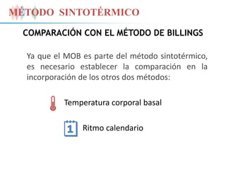 Método sintotérmico | PPTX