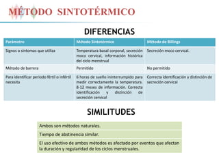 Método sintotérmico | PPTX
