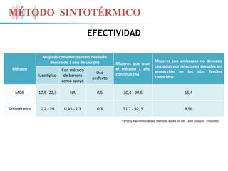 Método sintotérmico | PPTX