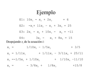 Ejemplo E1: 10x 1  - x 2  + 2x 3   = 6 E2:  -x 1 + 11x 2  – x 3  + 3x 4  = 25 E3: 2x 1  - x 2  + 10x 3  -  x 4  = -11 E4:  3x 2  -  x 3  + 8x 4  = 15 Despejando  x i  de la ecuación  i : x 1  =  1/10x 2  – 1/5x 3   + 3/5 x 2  = 1/11x 1   + 1/11x 3  – 3/11x 4  + 25/11 x 3  =-1/5x 1  + 1/10x 2   +  1/10x 4  –11/10 x 4  =  - 3/8x 2  +  1/8x 3   +15/8 